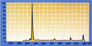 UVB phototherapy technical details