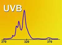 UVB phototherapy radiation